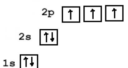 Схема строения атома: ядро, электронная оболочка
