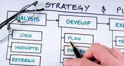 Plan de redacción del plan de negocios (ejemplo)