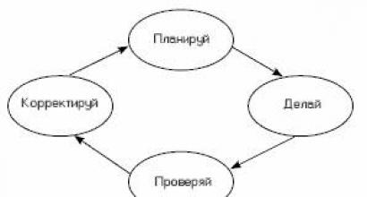 Metode de proiectare a sistemelor de management organizațional